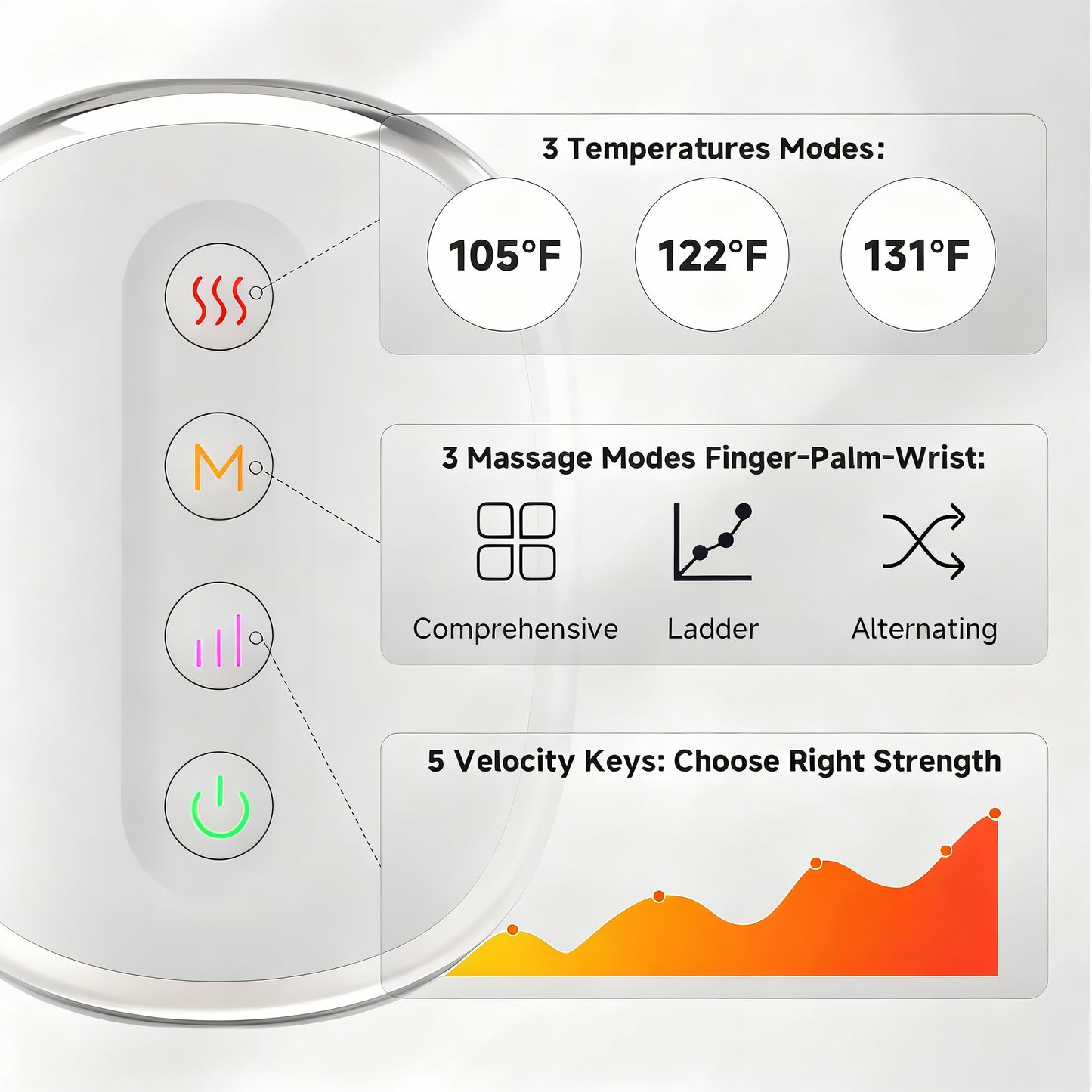 The Relaxia™ Hand Massager
